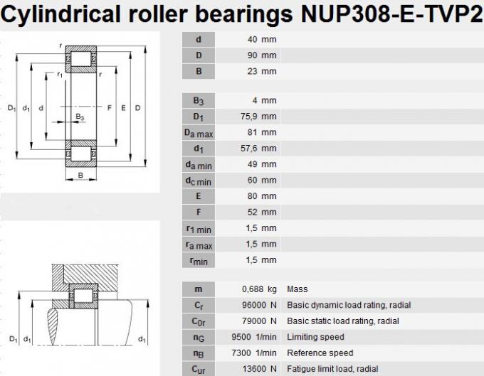 цилиндрическая цена по прейскуранту завода-изготовителя подшипника ролика NUP308 нося NUP308