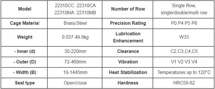 Сферически размер 50*110*40 mm подшипника ролика 22310 для сверхмощного и толчковых нагрузок