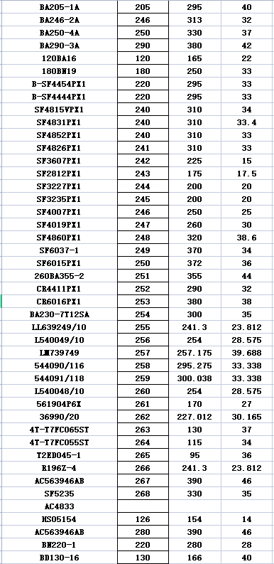 Экскаватор BA290-3A нося голос 5 представления конюшни 380*290*40mm низкий